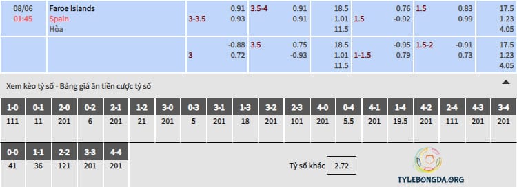 Bảng tỷ lệ soi kèo Faroe vs Tây Ban Nha Bảng tỷ lệ soi kèo Faroe vs Tây Ban Nha