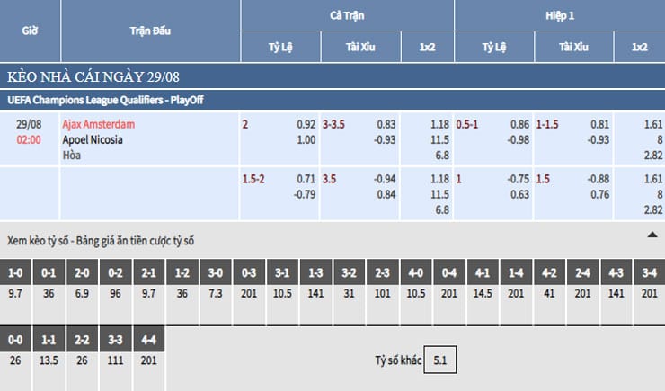 Bảng tỷ lệ kèo nhà cái trận Ajax vs APOEL