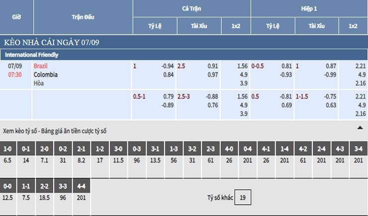 Bảng tỷ lệ kèo nhà cái trận Brazil vs Colombia