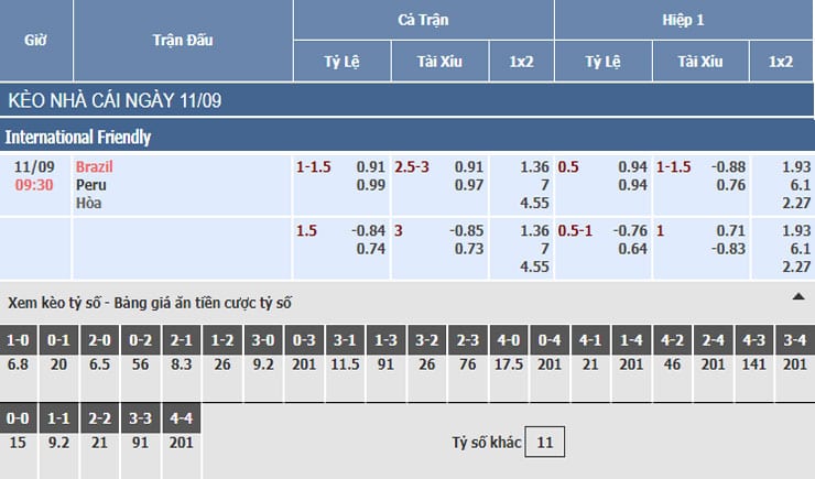 Bảng tỷ lệ kèo nhà cái trận Brazil vs Peru