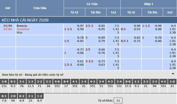 Bảng tỷ lệ kèo nhà cái trận Brescia vs Juventus
