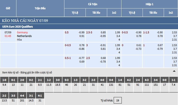 Bảng tỷ lệ kèo nhà cái trận Đức vs Hà Lan Bảng tỷ lệ kèo nhà cái trận Đức vs Hà Lan