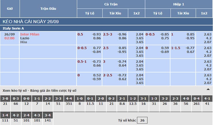 Bảng tỷ lệ kèo nhà cái trận Inter Milan vs Lazio Bảng tỷ lệ kèo nhà cái trận Inter Milan vs Lazio