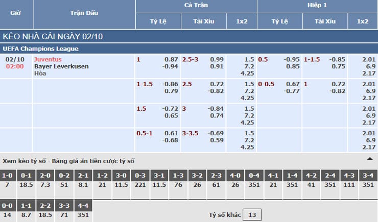 Bảng tỷ lệ kèo nhà cái trận Juventus vs Bayer Leverkusen