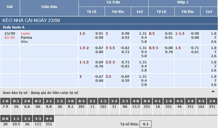 Bảng tỷ lệ kèo nhà cái trận Lazio vs Parma