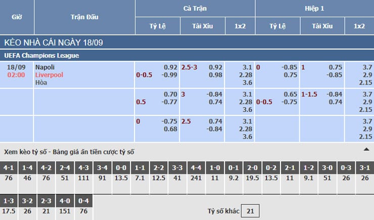 Bảng tỷ lệ kèo nhà cái trận Napoli vs Liverpool