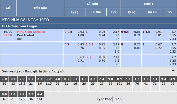 Bảng tỷ lệ kèo nhà cái trận PSG vs Real Madrid
