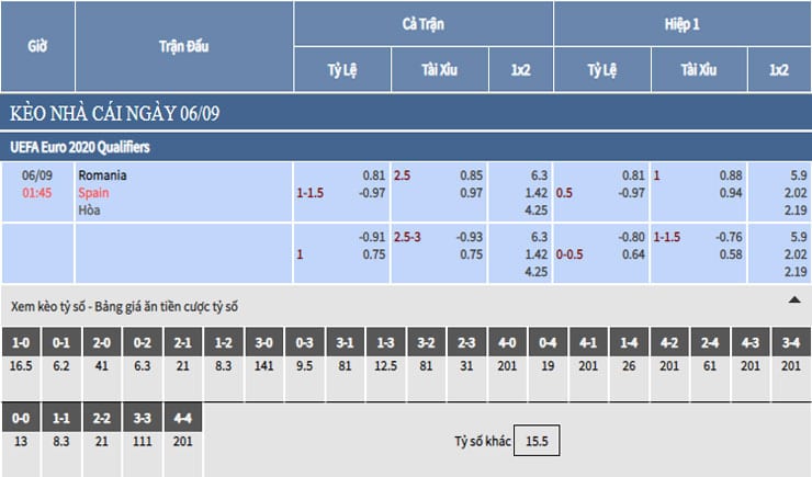 Bảng tỷ lệ kèo nhà cái trận Romania vs Tây Ban Nha Bảng tỷ lệ kèo nhà cái trận Romania vs Tây Ban Nha