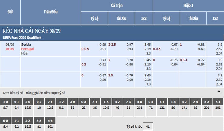 Bảng tỷ lệ kèo nhà cái trận Serbia vs Bồ Đồ Nha