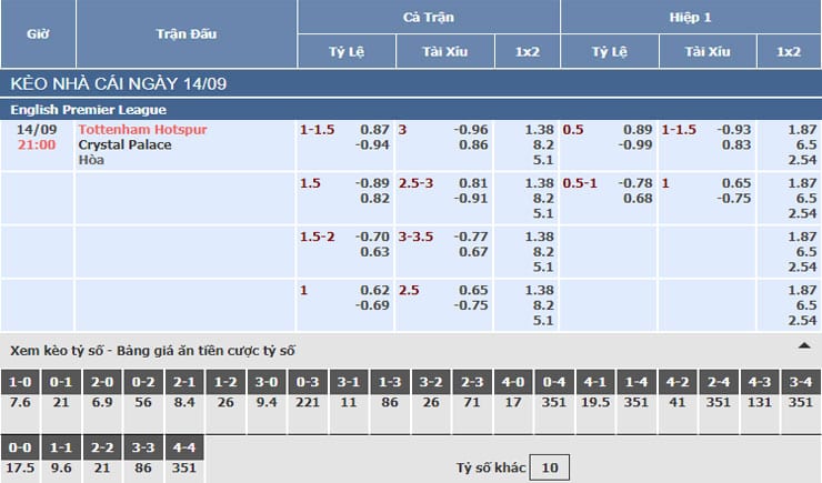 Bảng tỷ lệ kèo nhà cái trận Tottenham vs Crystal Palace