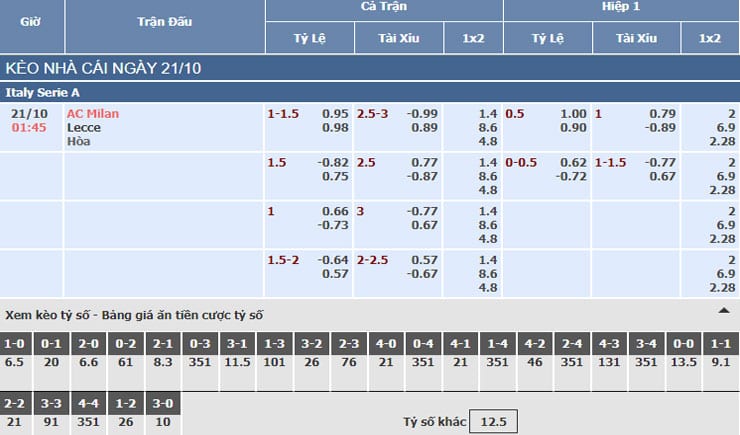 Bảng tỷ lệ kèo nhà cái trận AC Milan vs Lecce