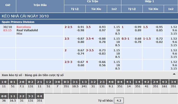 Bảng tỷ lệ kèo nhà cái trận Barcelona vs Real Valladolid
