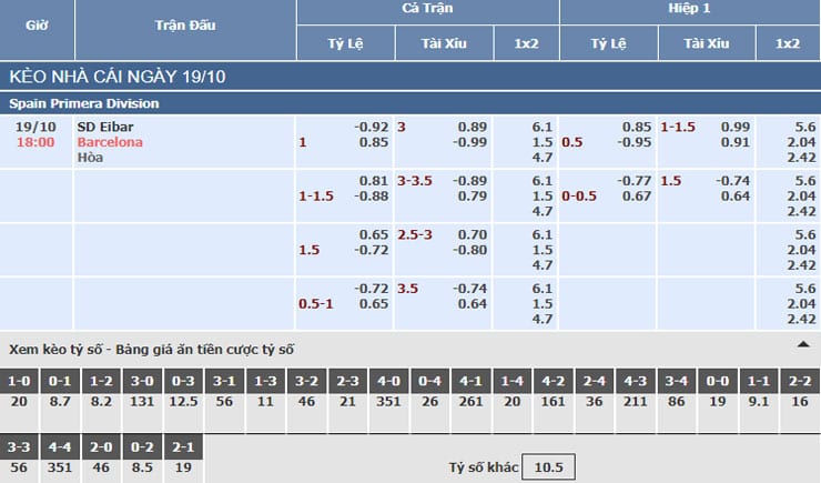 Bảng tỷ lệ kèo nhà cái trận Eibar vs Barcelona Bảng tỷ lệ kèo nhà cái trận Eibar vs Barcelona