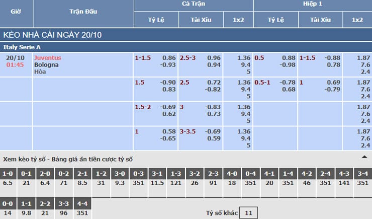 Bảng tỷ lệ kèo nhà cái trận Juventus vs Bologna Bảng tỷ lệ kèo nhà cái trận Juventus vs Bologna