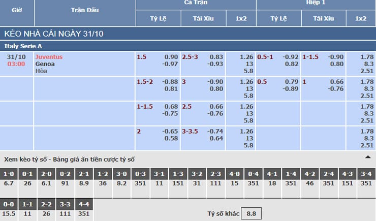 Bảng tỷ lệ kèo nhà cái trận Juventus vs Genoa