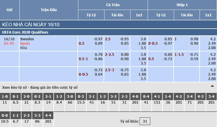 Bảng tỷ lệ kèo nhà cái trận Thuỵ Điển vs Tây Ban Nha