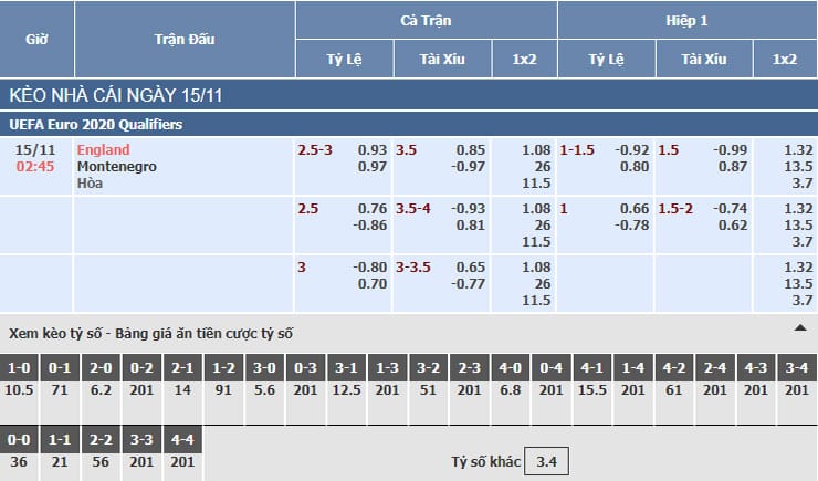 Bảng tỷ lệ kèo nhà cái trận Anh vs Montenegro