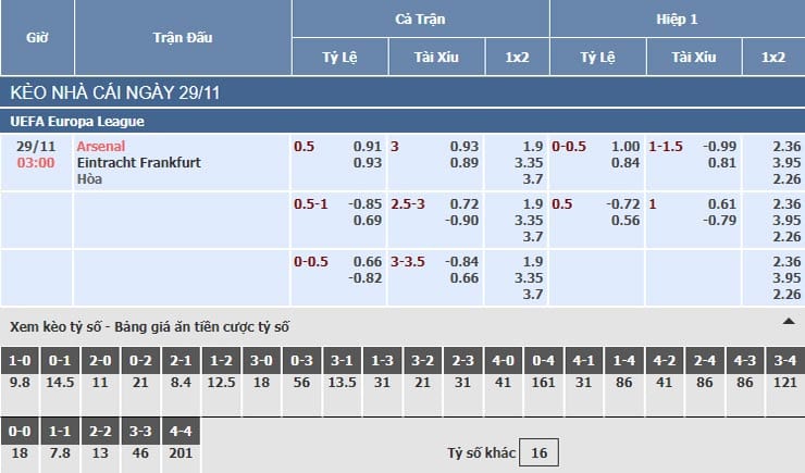 Bảng tỷ lệ kèo nhà cái trận Arsenal vs Frankfurt