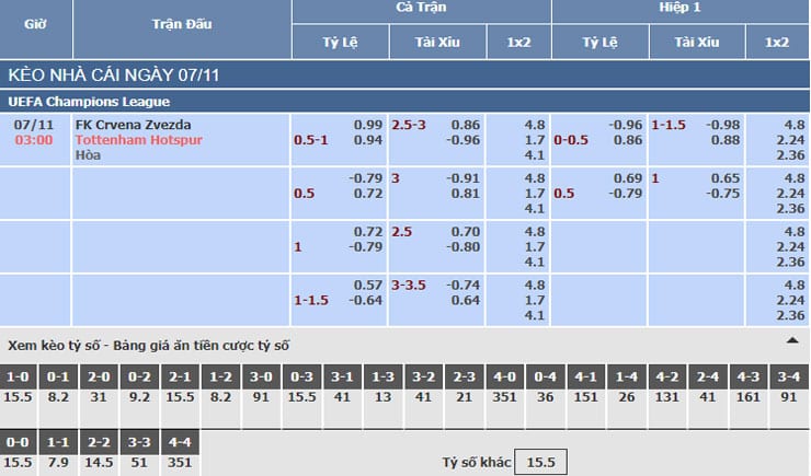 Bảng tỷ lệ kèo nhà cái trận Crvena Zvezda vs Tottenham