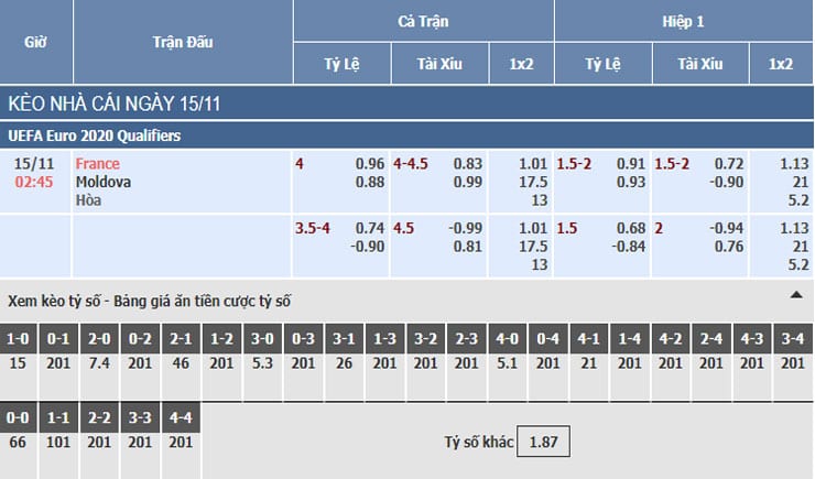 Bảng tỷ lệ kèo nhà cái trận Pháp vs Moldova