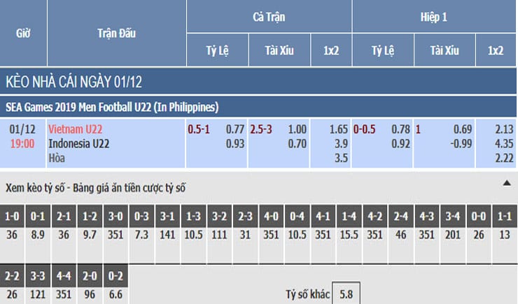 Bảng tỷ lệ kèo nhà cái trận Việt Nam vs Indonesia