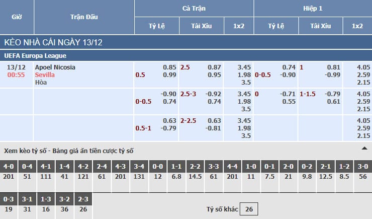Bảng tỷ lệ kèo nhà cái trận Apoel Nicosia vs Sevilla Bảng tỷ lệ kèo nhà cái trận Apoel Nicosia vs Sevilla