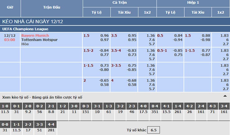 Bảng tỷ lệ kèo nhà cái trận Bayern Munich vs Tottenham Bảng tỷ lệ kèo nhà cái trận Bayern Munich vs Tottenham
