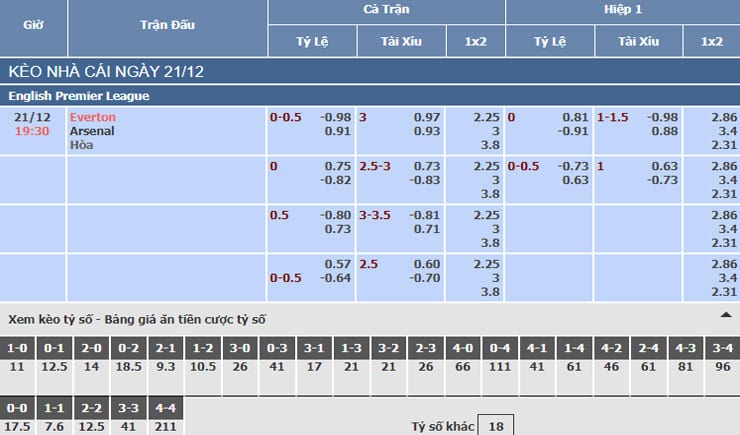 Bảng tỷ lệ kèo nhà cái trận Everton vs Arsenal