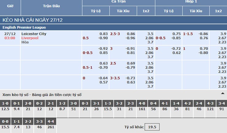 Bảng tỷ lệ kèo nhà cái trận Leicester City vs Liverpool