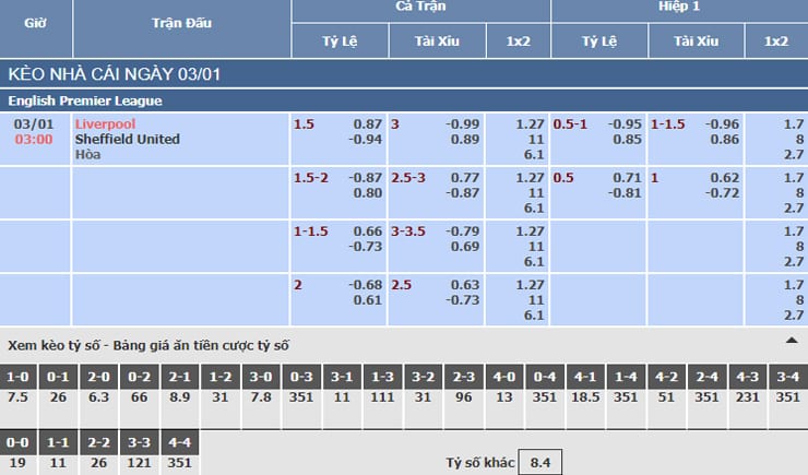 Bảng tỷ lệ kèo nhà cái trận Liverpool vs Sheffield