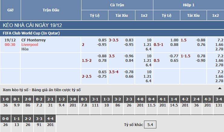Bảng tỷ lệ kèo nhà cái trận Monterrey vs Liverpool
