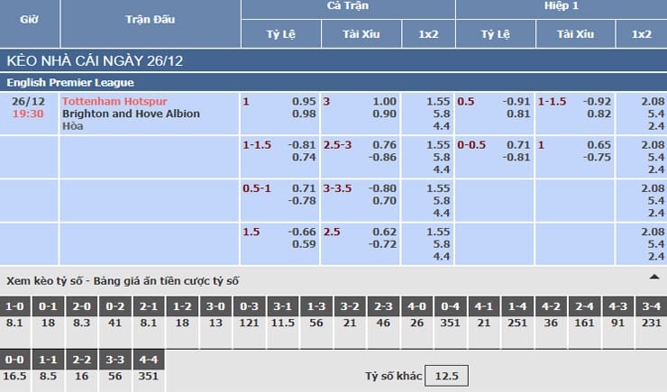 Bảng tỷ lệ kèo nhà cái trận Tottenham vs Brighton Bảng tỷ lệ kèo nhà cái trận Tottenham vs Brighton