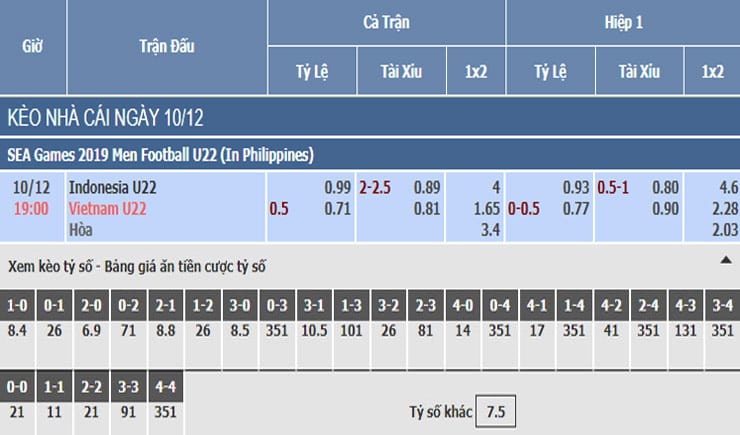 Bảng tỷ lệ kèo nhà cái trận U22 Việt Nam vs U22 Indonesia Bảng tỷ lệ kèo nhà cái trận U22 Việt Nam vs U22 Indonesia