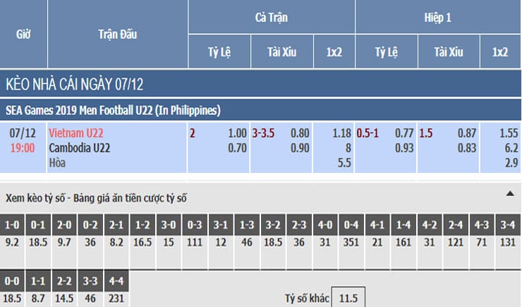 Bảng tỷ lệ kèo nhà cái trận U22 Việt Nam vs U22 Campuchia Bảng tỷ lệ kèo nhà cái trận U22 Việt Nam vs U22 Campuchia