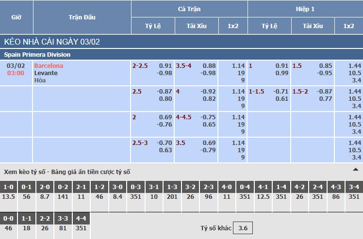 Bảng tỷ lệ kèo nhà cái trận Barcelona vs Levante