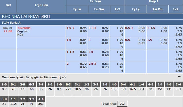 Bảng tỷ lệ kèo nhà cái trận Juventus vs Cagliari Bảng tỷ lệ kèo nhà cái trận Juventus vs Cagliari