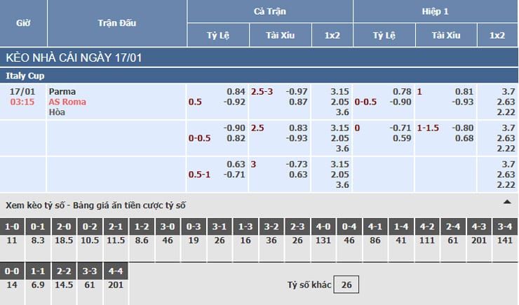 Bảng tỷ lệ kèo nhà cái trận Parma vs AS Roma