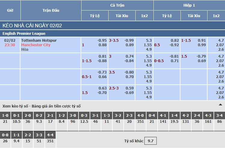 Bảng tỷ lệ kèo nhà cái trận Tottenham vs Manchester City