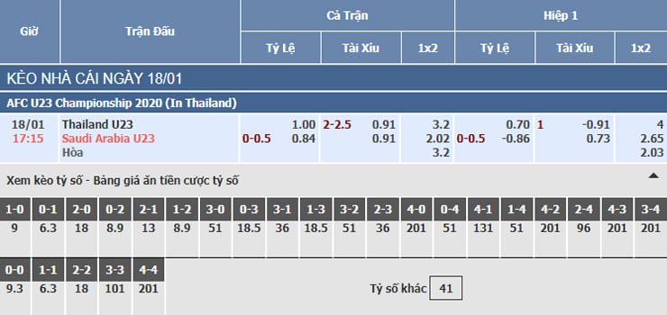 Bảng tỷ lệ kèo nhà cái trận U23 Thái Lan vs U23 Saudi Arabia