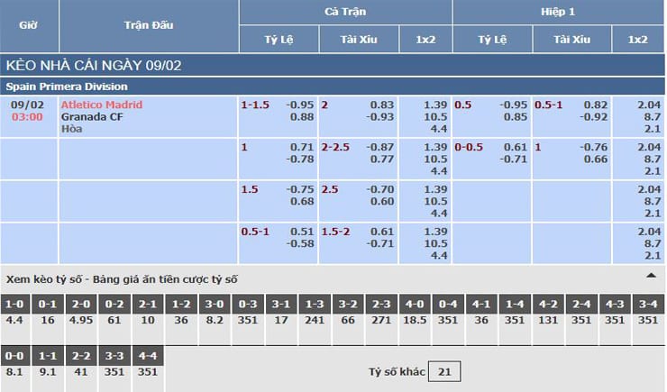 Bảng tỷ lệ kèo nhà cái trận Atletico Madrid vs Granada CF
