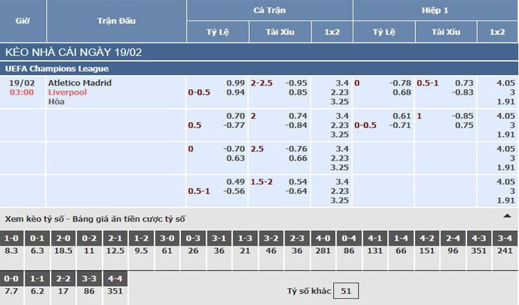 Bảng tỷ lệ kèo nhà cái trận Atletico Madrid vs Liverpool