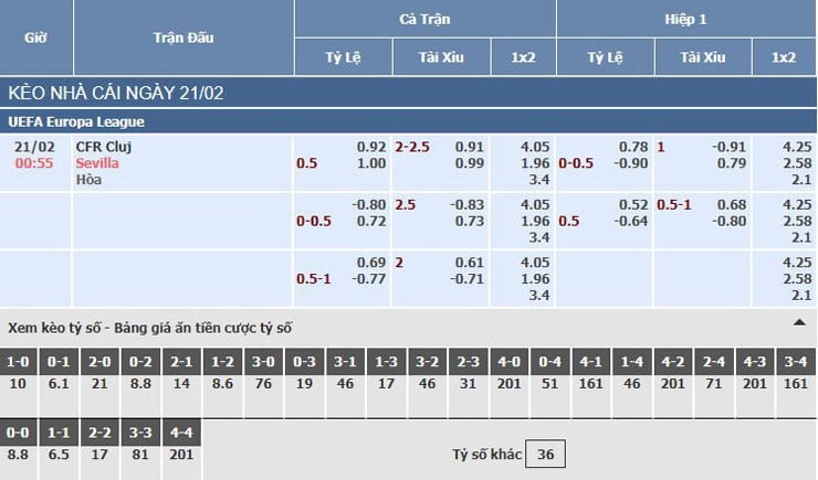 Bảng tỷ lệ kèo nhà cái trận CFR Cluj vs Sevilla