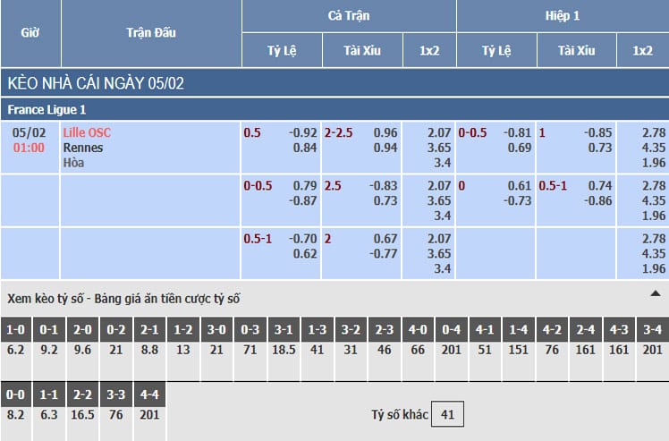 Bảng tỷ lệ kèo nhà cái trận Lille OSC vs Rennes