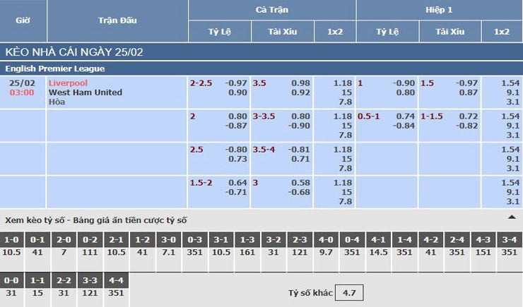 Bảng tỷ lệ kèo nhà cái trận Liverpool vs West Ham United