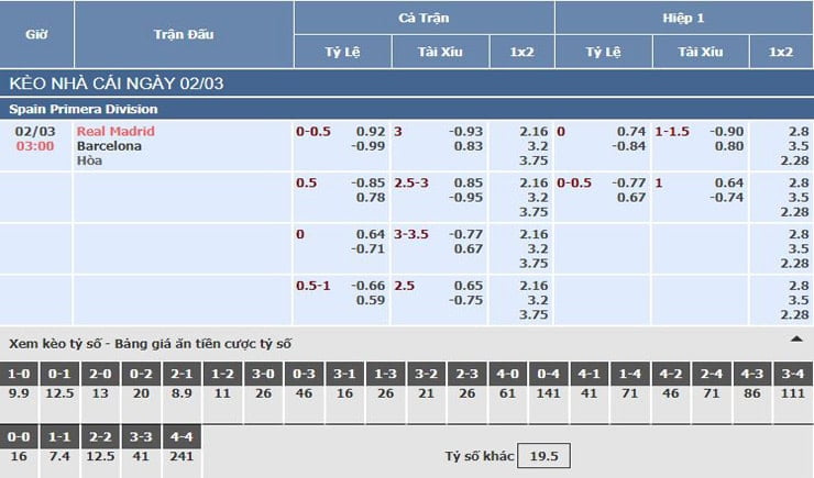Bảng tỷ lệ kèo nhà cái Real Madrid vs Barcelona