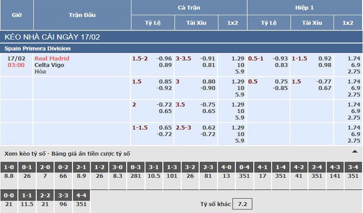 Bảng tỷ lệ kèo nhà cái trận Real Madrid vs Celta Vigo