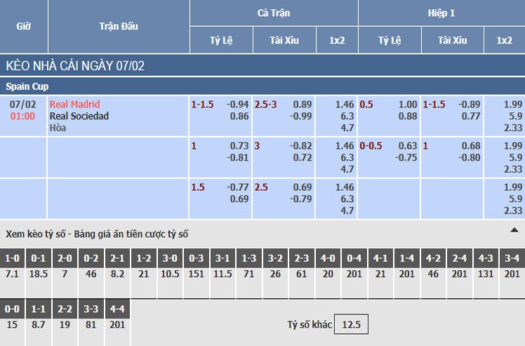 Bảng tỷ lệ kèo nhà cái trận Real Madrid vs Real Sociedad Bảng tỷ lệ kèo nhà cái trận Real Madrid vs Real Sociedad