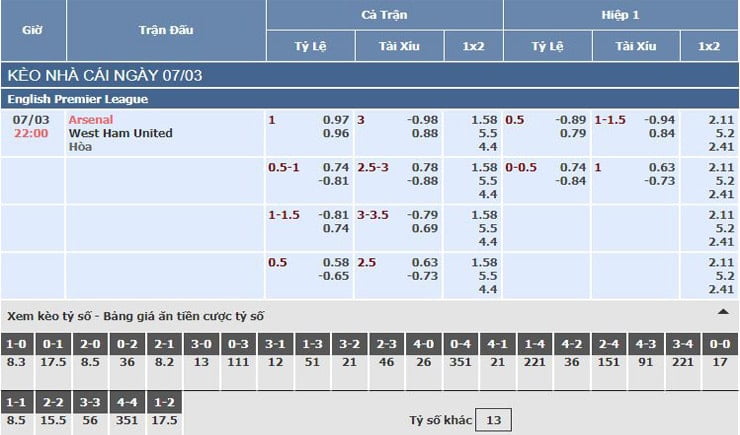 Bảng tỷ lệ kèo nhà cái trận Arsenal vs West Ham United