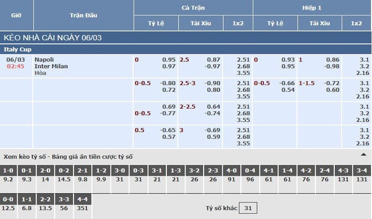 Bảng tỷ lệ kèo nhà cái trận Napoli vs Inter Milan
