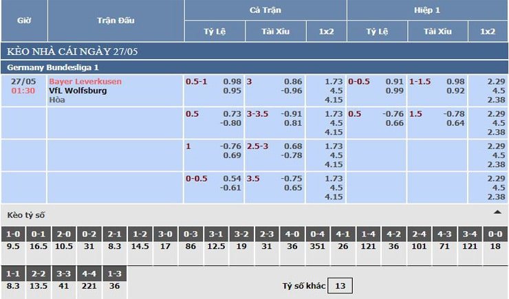 bảng tỷ lệ kèo nhà cái Bayer Leverkusen vs VfL Wolfsburg